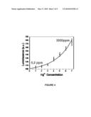 FUNCTIONALIZATION OF A SUBSTRATE SYSTEM AND METHOD diagram and image