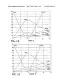 High Purity Magnetite Formation Process and Apparatus, and Product Thereof diagram and image