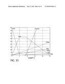 High Purity Magnetite Formation Process and Apparatus, and Product Thereof diagram and image