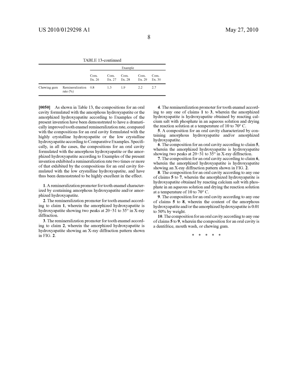 Recalcification Promoter And Composition For Oral Cavity - diagram, schematic, and image 12