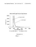 ORGANOSILICON COMPOUNDS, FATTY ACIDS AND OILS WITH HOMOGENOUS SILICON NANOPARTICLE DISPERSIONS diagram and image