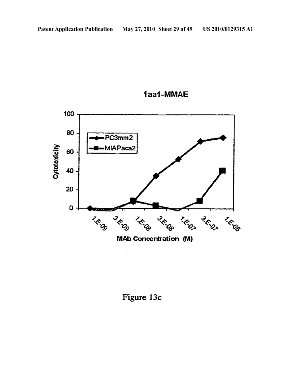 Anti-MN Antibodies and Methods of Using Same - diagram, schematic, and image 30