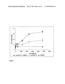 Human Growth and Differentiation Factor GDF-5 diagram and image