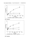 Human Growth and Differentiation Factor GDF-5 diagram and image