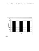 Human Growth and Differentiation Factor GDF-5 diagram and image