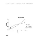 Human Growth and Differentiation Factor GDF-5 diagram and image