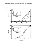 Methods of inhibiting staphylobactin-mediated iron uptake in S. aureus diagram and image