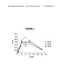 INTRANASAL DELIVERY OF POLYPEPTIDES AND PROTEINS diagram and image