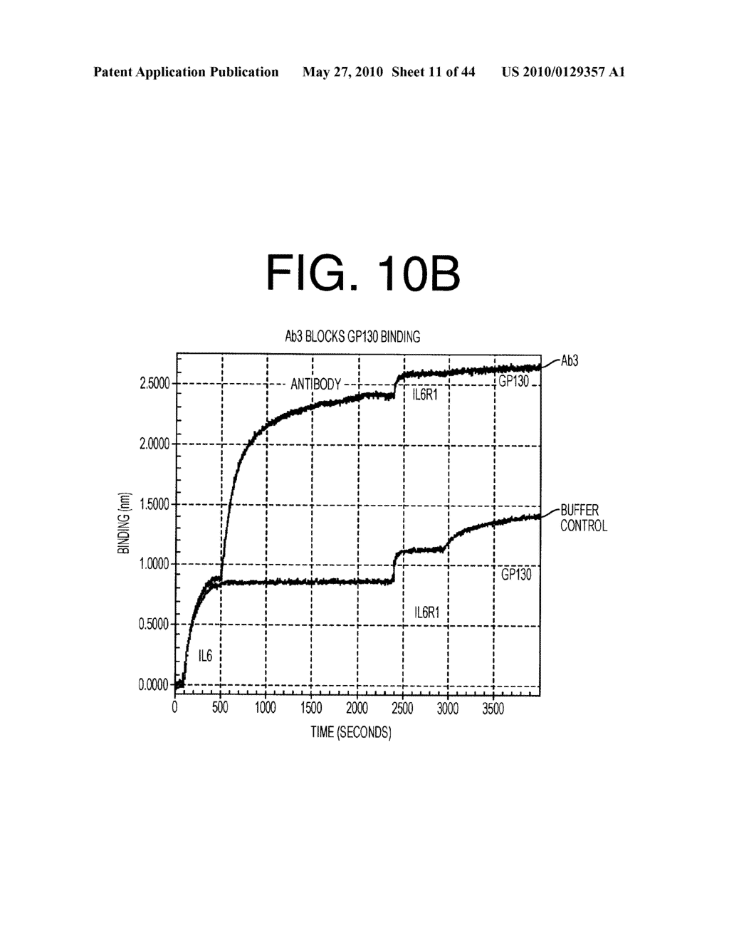 ANTIBODIES TO IL-6 AND USE THEREOF - diagram, schematic, and image 12