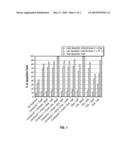 METHODS AND COMPOSITIONS USING PDE4 INHIBITORS FOR THE TREATMENT AND MANAGEMENT OF CANCERS diagram and image