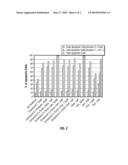 METHODS AND COMPOSITIONS USING PDE4 INHIBITORS FOR THE TREATMENT AND MANAGEMENT OF CANCERS diagram and image