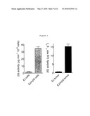 HUMAN BETA-GLUCURONIDASE MUTANTS WITH ELEVATED ENZYMATIC ACTIVITY UNDER PHYSIOLOGICAL CONDITIONS AND METHOD FOR IDENTIFYING SUCH diagram and image