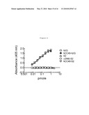 HUMAN BETA-GLUCURONIDASE MUTANTS WITH ELEVATED ENZYMATIC ACTIVITY UNDER PHYSIOLOGICAL CONDITIONS AND METHOD FOR IDENTIFYING SUCH diagram and image