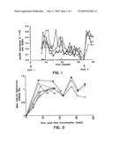 COMBINATION THERAPY FOR THE TREATMENT OF TUMORS diagram and image