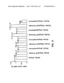 COMBINATION THERAPY FOR THE TREATMENT OF TUMORS diagram and image