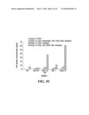 BIFUNCTIONAL FUSION MOLECULES FOR THE DELIVERY OF ANTIGENS TO PROFESSIONAL ANTIGEN-PRESENTING CELLS diagram and image