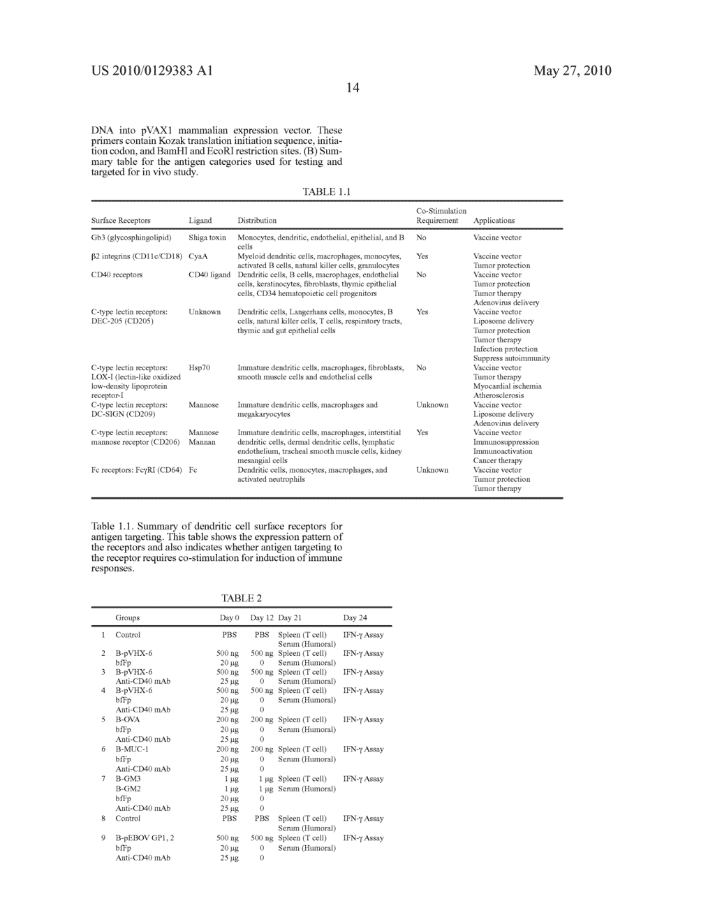 BIFUNCTIONAL FUSION MOLECULES FOR THE DELIVERY OF ANTIGENS TO PROFESSIONAL ANTIGEN-PRESENTING CELLS - diagram, schematic, and image 31