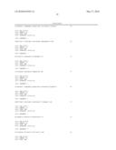 BIFUNCTIONAL FUSION MOLECULES FOR THE DELIVERY OF ANTIGENS TO PROFESSIONAL ANTIGEN-PRESENTING CELLS diagram and image