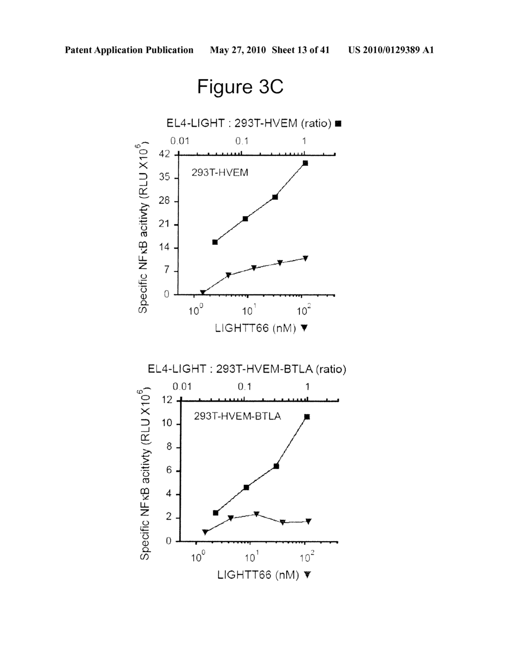 METHODS OF MODULATING HVEM, BTLA AND CD160 CIS COMPLEX RESPONSE OR SIGNALING ACTIVITY WITH SOLUBLE LIGHT POLYPEPTIDE SEQUENCES - diagram, schematic, and image 14