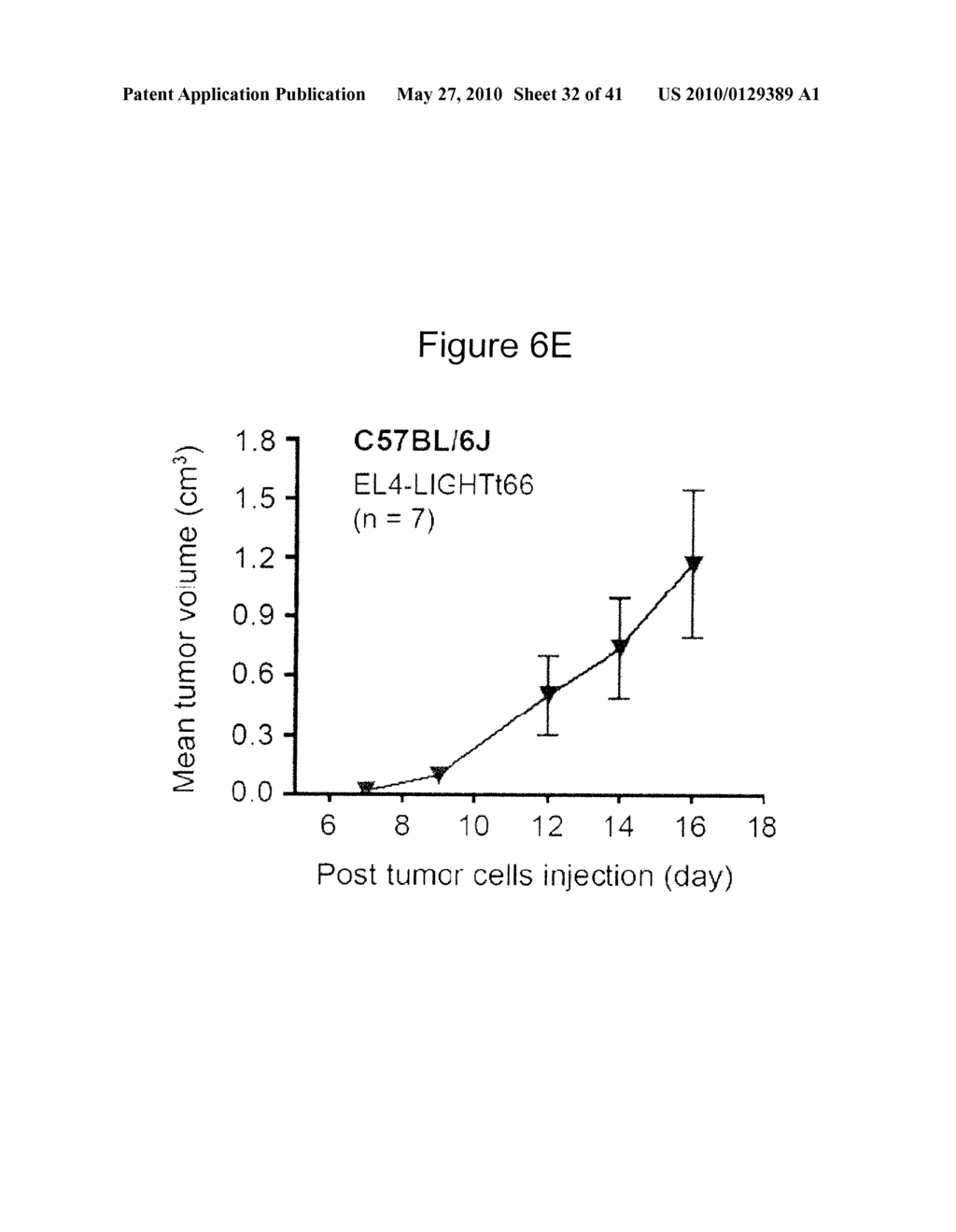 METHODS OF MODULATING HVEM, BTLA AND CD160 CIS COMPLEX RESPONSE OR SIGNALING ACTIVITY WITH SOLUBLE LIGHT POLYPEPTIDE SEQUENCES - diagram, schematic, and image 33