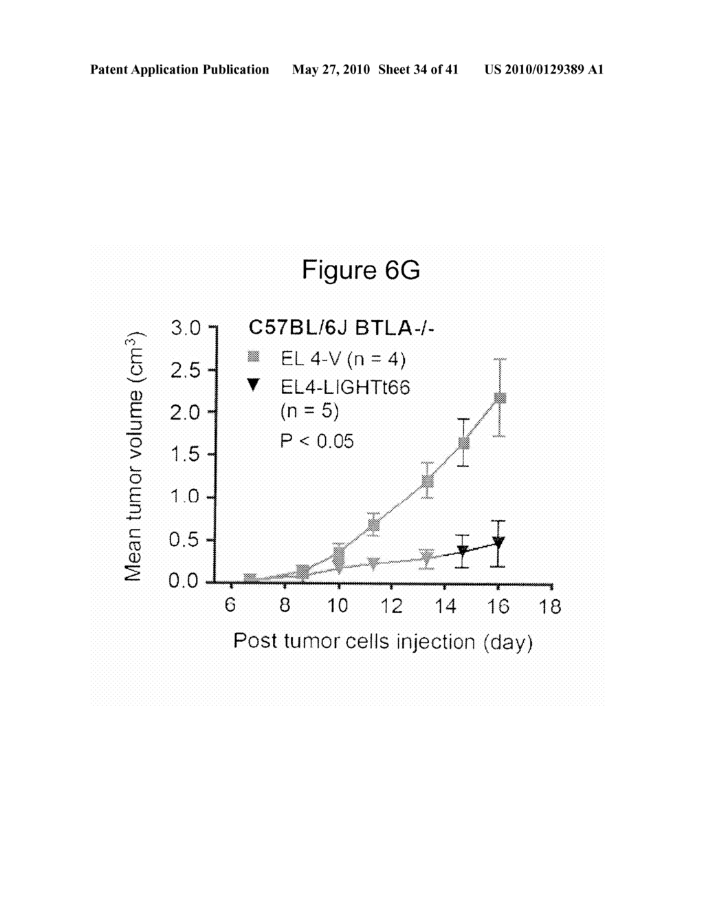 METHODS OF MODULATING HVEM, BTLA AND CD160 CIS COMPLEX RESPONSE OR SIGNALING ACTIVITY WITH SOLUBLE LIGHT POLYPEPTIDE SEQUENCES - diagram, schematic, and image 35