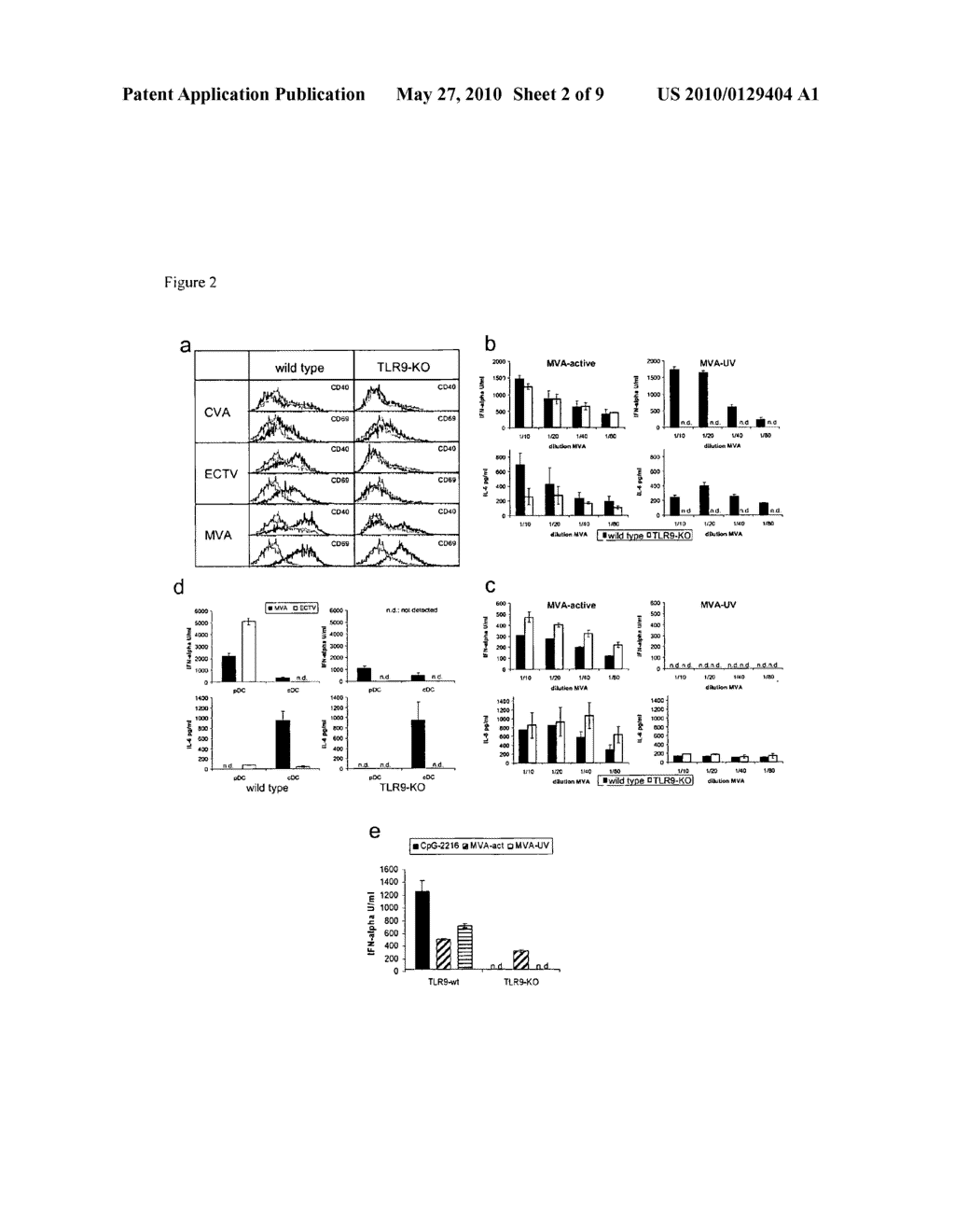 IMMEDIATE PROTECTION AGAINST PATHOGENS VIA MVA - diagram, schematic, and image 03