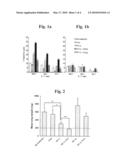 Methods and Immunogenic Cell Preparations for Treating Antigen-Associated Diseases diagram and image