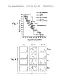 Methods and Immunogenic Cell Preparations for Treating Antigen-Associated Diseases diagram and image