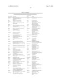 Methods and Immunogenic Cell Preparations for Treating Antigen-Associated Diseases diagram and image