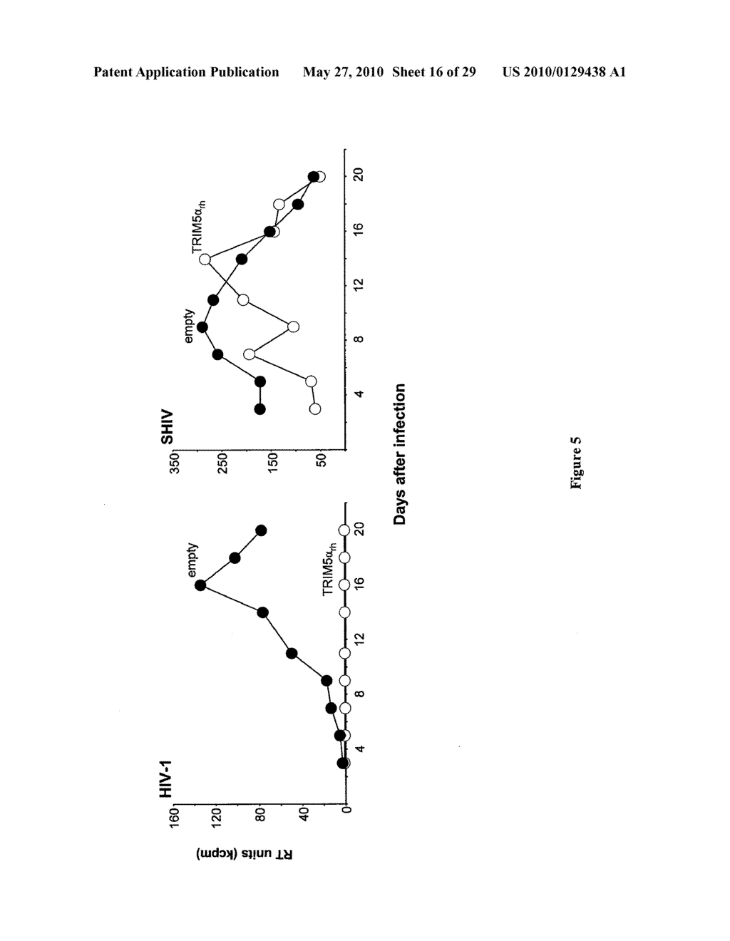 Methods and Compositions for the Treatment and Prevention of HIV Infection Using TRIM5ALPHA - diagram, schematic, and image 17