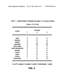 Method for preparing hydro/organo gelators from disaccharide sugars by biocatalysis and their use in enzyme-triggered drug delivery diagram and image