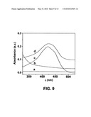 Method for preparing hydro/organo gelators from disaccharide sugars by biocatalysis and their use in enzyme-triggered drug delivery diagram and image