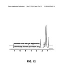 Method for preparing hydro/organo gelators from disaccharide sugars by biocatalysis and their use in enzyme-triggered drug delivery diagram and image