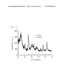 NANOPARTICLE-DISPERSED FINE GLASS BEADS HAVING A CAVITY THEREIN, AND METHOD OF PRODUCING THE SAME diagram and image