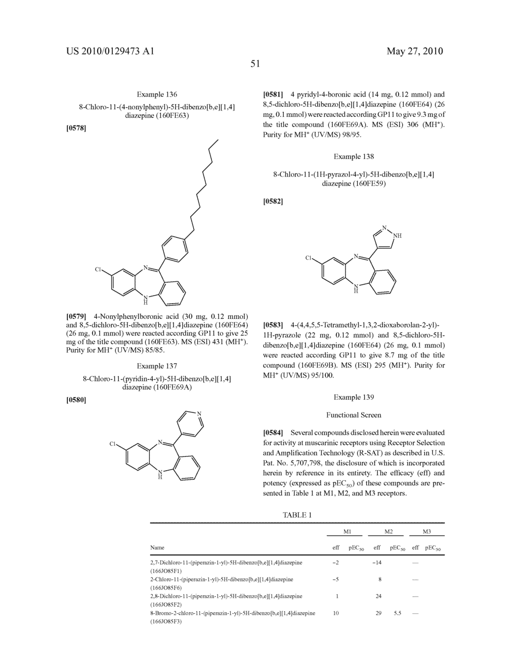 AMINO SUBSTITUTED DIARYL[a,d]CYCLOHEPTENE ANALOGS AS MUSCARINIC AGONISTS AND METHODS OF TREATMENT OF NEUROPSYCHIATRIC DISORDERS - diagram, schematic, and image 52