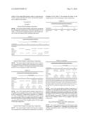 SENSATE-PLATED SANDING COMPOSITION AND PRODUCTS MADE THEREFROM diagram and image