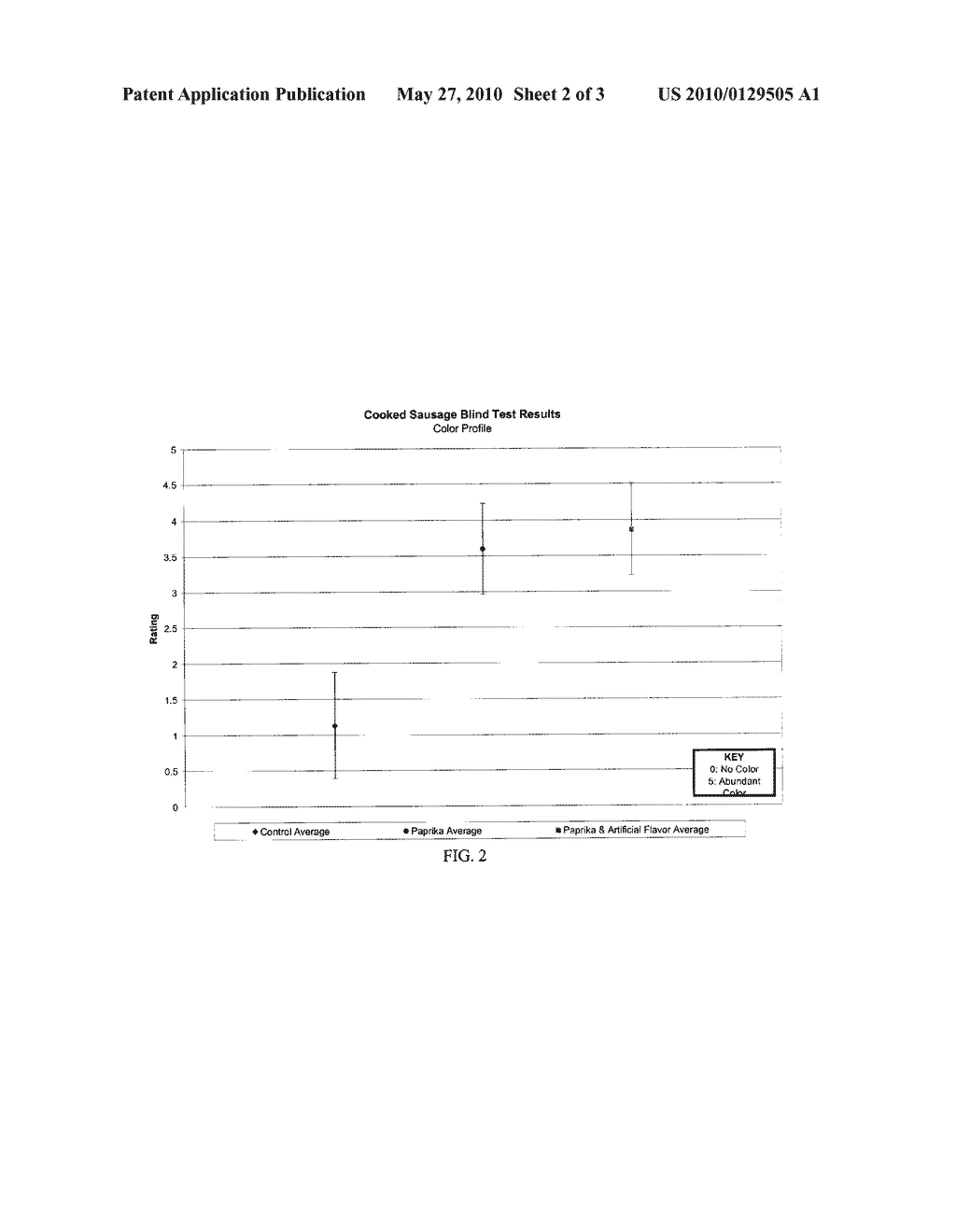 DYED AND FLAVORED GELS FOR CO-EXTRUSION - diagram, schematic, and image 03