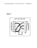 Heat Processed Products Having Altered Monomer Profiles and Processes For Controlling The Epimerization of (-)-Epicatechin and (+)-Catechin In The Products diagram and image