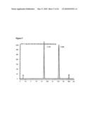 Heat Processed Products Having Altered Monomer Profiles and Processes For Controlling The Epimerization of (-)-Epicatechin and (+)-Catechin In The Products diagram and image