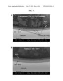 Multilayer Coatings diagram and image