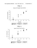 Polyethylene Films diagram and image