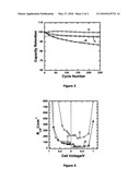 Electrolyte formulations for wide temperature lithium ion batteries diagram and image