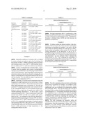 Electrolyte formulations for wide temperature lithium ion batteries diagram and image