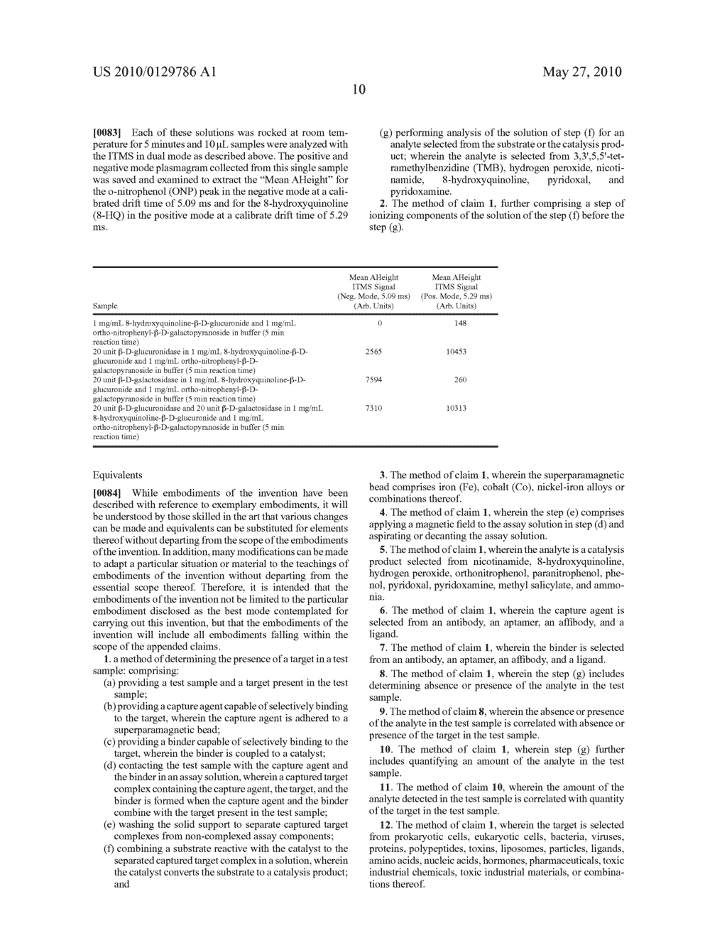 AGENTS AND METHODS FOR SPECTROMETRIC ANALYSIS - diagram, schematic, and image 11