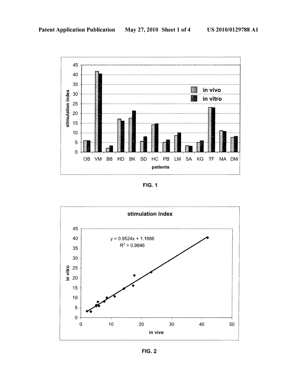 METHOD FOR EVALUATING THE RESPONSE OF AN INDIVIDUAL TO A TREATMENT WITH A TYPE I INTERFERON (IFN) - diagram, schematic, and image 02