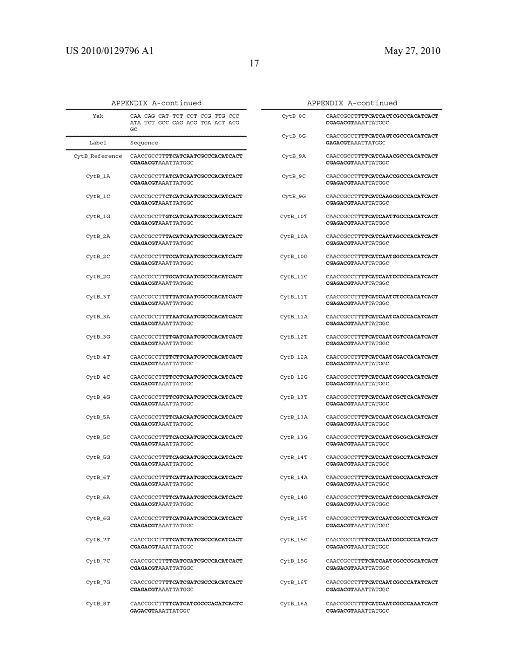 DYE PROBE FLUORESCENCE RESONANCE ENERGY TRANSFER GENOTYPING - diagram, schematic, and image 48