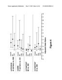 Polymorphisms in Genes Affecting CYP2C9-Related Disorders and Uses Thereof diagram and image