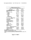 Polymorphisms in Genes Affecting CYP2C9-Related Disorders and Uses Thereof diagram and image