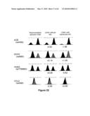 Polymorphisms in Genes Affecting CYP2C9-Related Disorders and Uses Thereof diagram and image