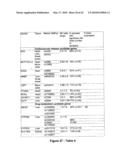 Polymorphisms in Genes Affecting CYP2C9-Related Disorders and Uses Thereof diagram and image